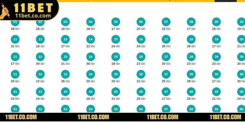 Những quy định quan trọng khi đặt cược Keno Vietlott tại 11BET